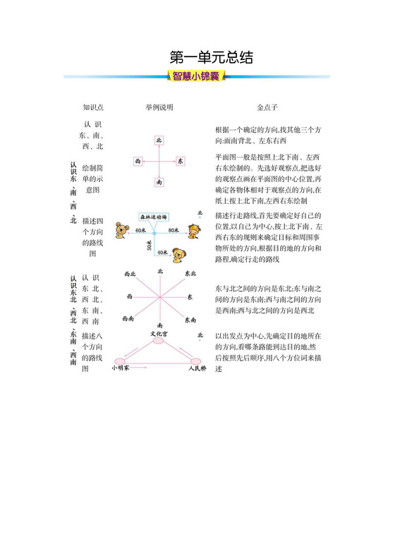 人教版数学三年级下册知识点归纳总结（完整）.docx