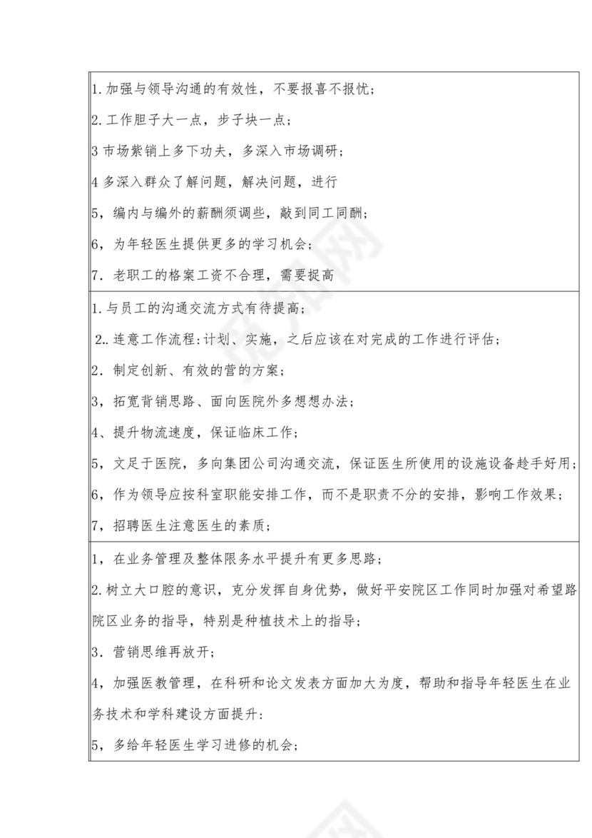 (医院)民主评议党员批评意见清单.docx