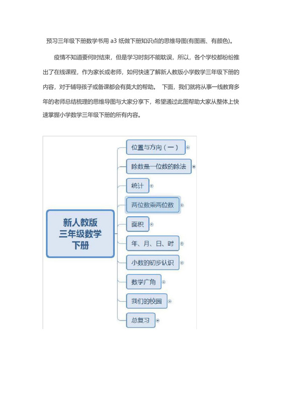 预习三年级下册数学书用a3纸做下册知识点的思维导图(有图画、有颜色.docx