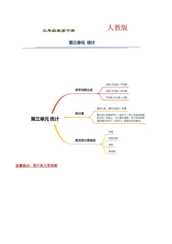 【精品】三年级下册数学第三单元《统计》知识点思维导图及单元巩固练习（人教版，含答案）.docx