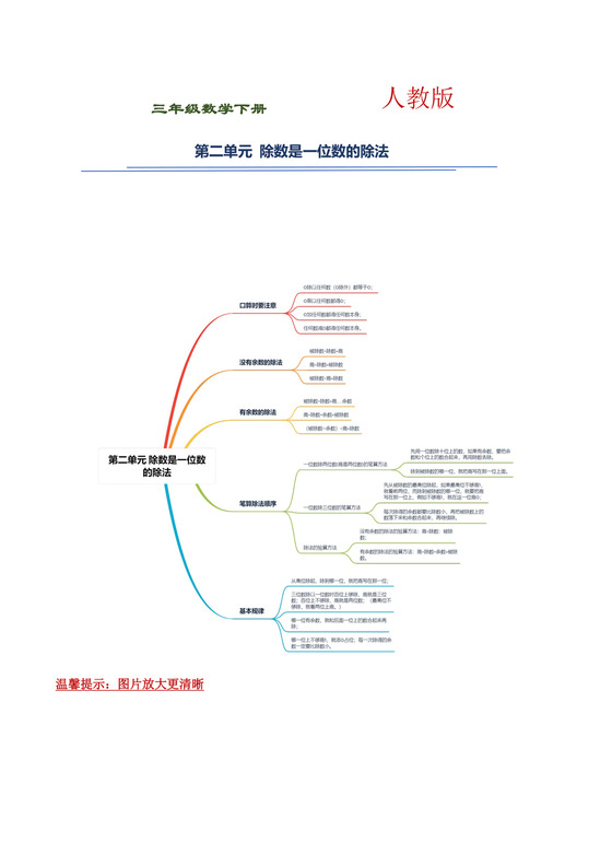 【精品】三年级下册数学第二单元《除数是一位数的除法》知识点思维导图及单元巩固练习（人教版，含答案）.docx