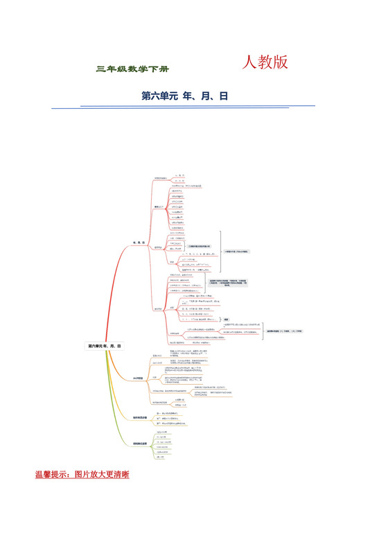 【精品】三年级下册数学第六单元《年、月、日》知识点思维导图及单元巩固练习（人教版，含答案）.docx