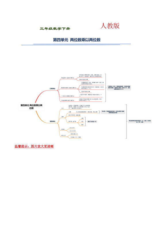 【精品】三年级下册数学第四单元《两位数乘以两位数》知识点思维导图及单元巩固练习（人教版，含答案）.docx