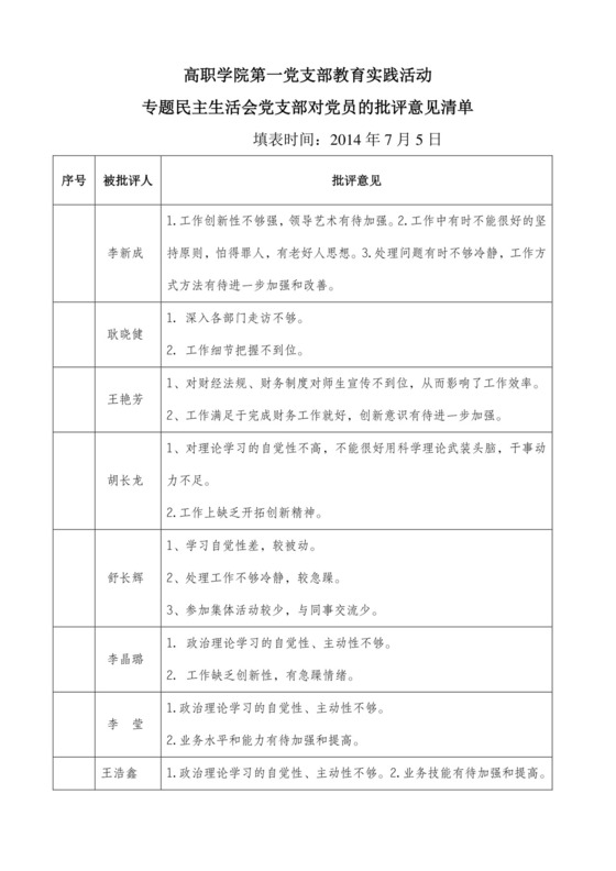 支部对党员批评意见清单.doc