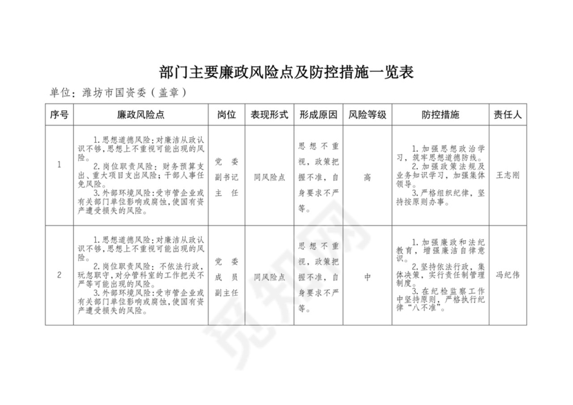 部门主要廉政风险点及防控措施一览表.doc