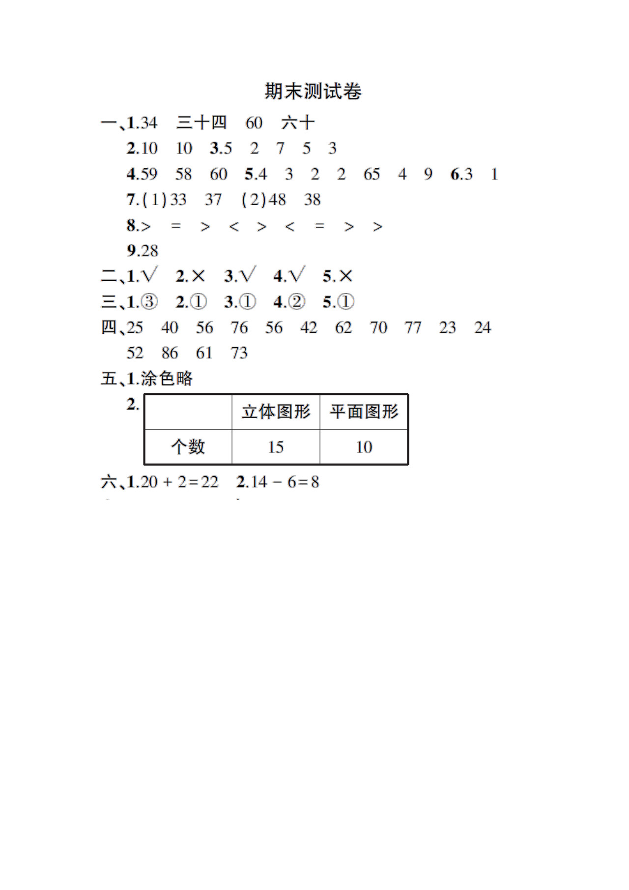 人教版一年级数学下册期末试卷附答案.doc