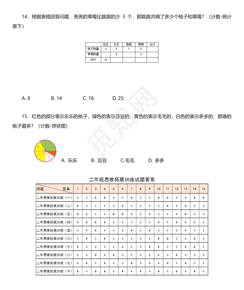 二年级数学思维拓展训练试题10套有答案.doc