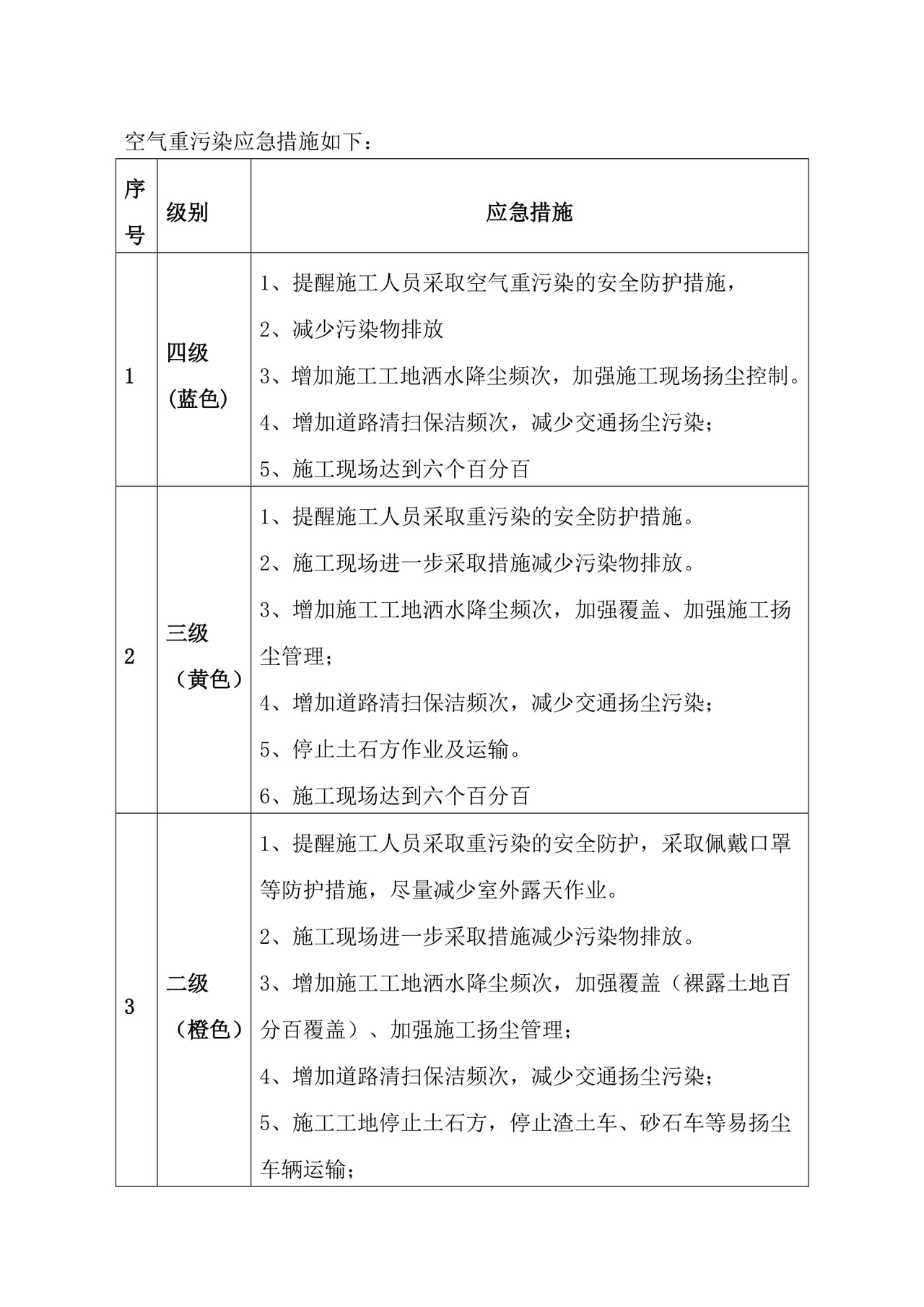 施工现场重污染天气应急预案.doc