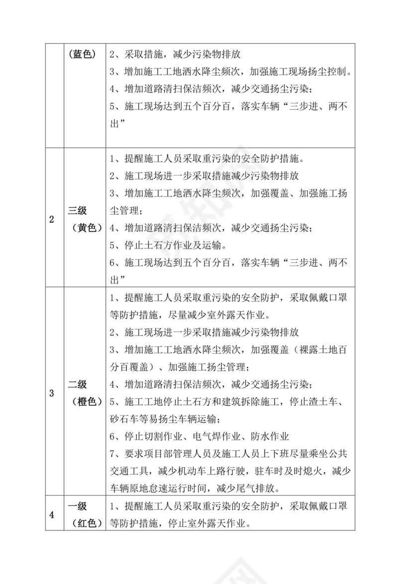 重污染天气应急预案.doc