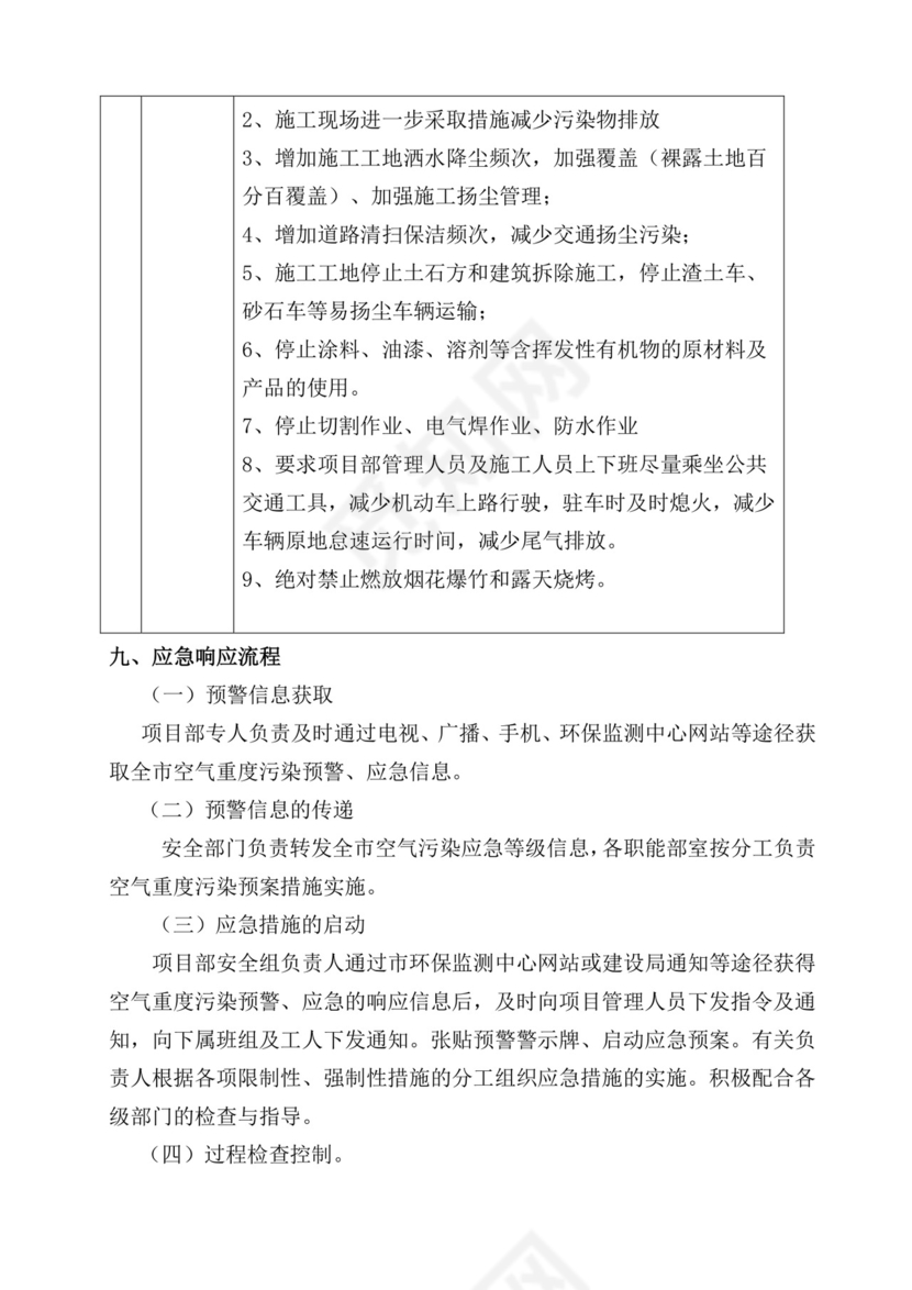 重污染天气应急预案.doc