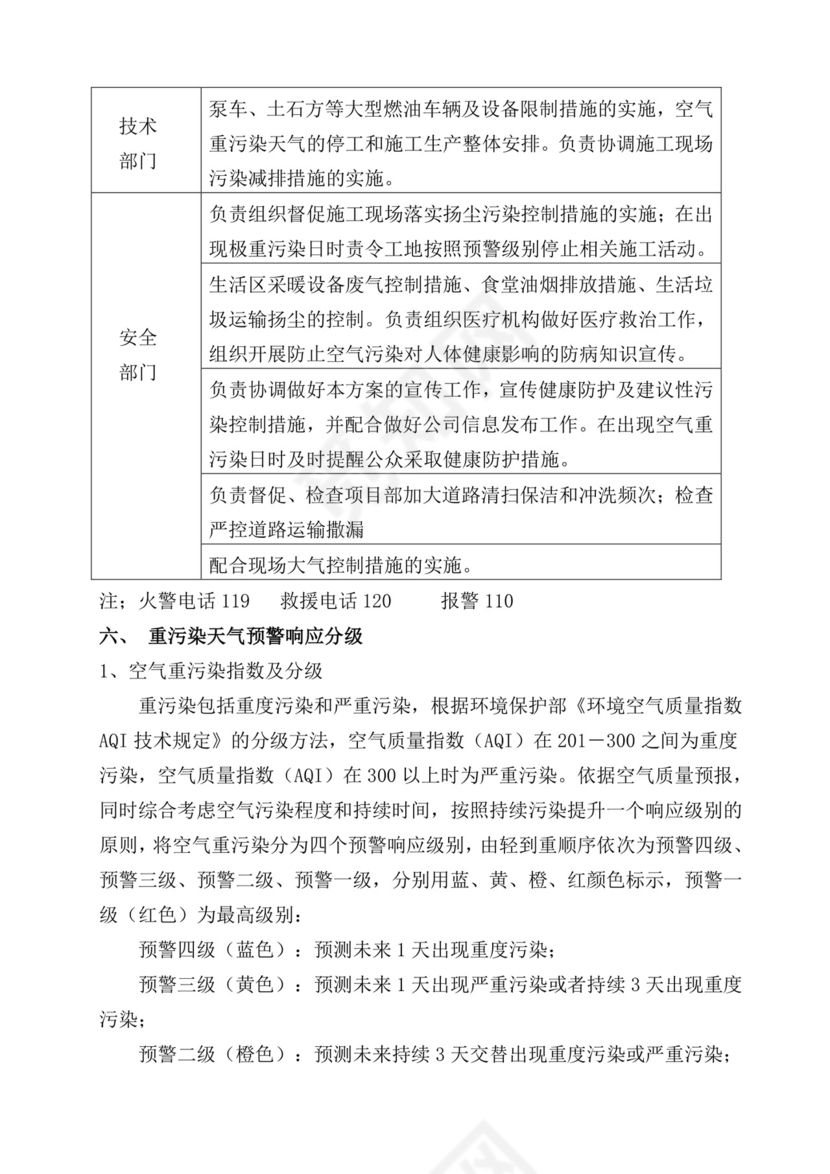 重污染天气应急预案.doc