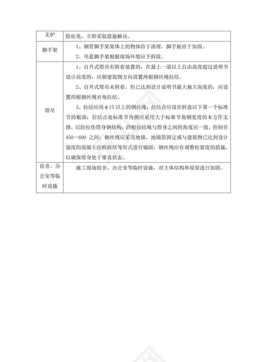 防台风防汛应急预案.doc