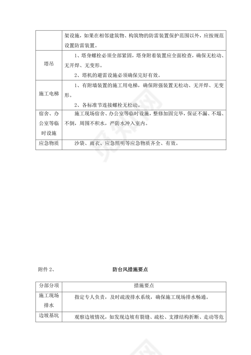 防台风防汛应急预案.doc