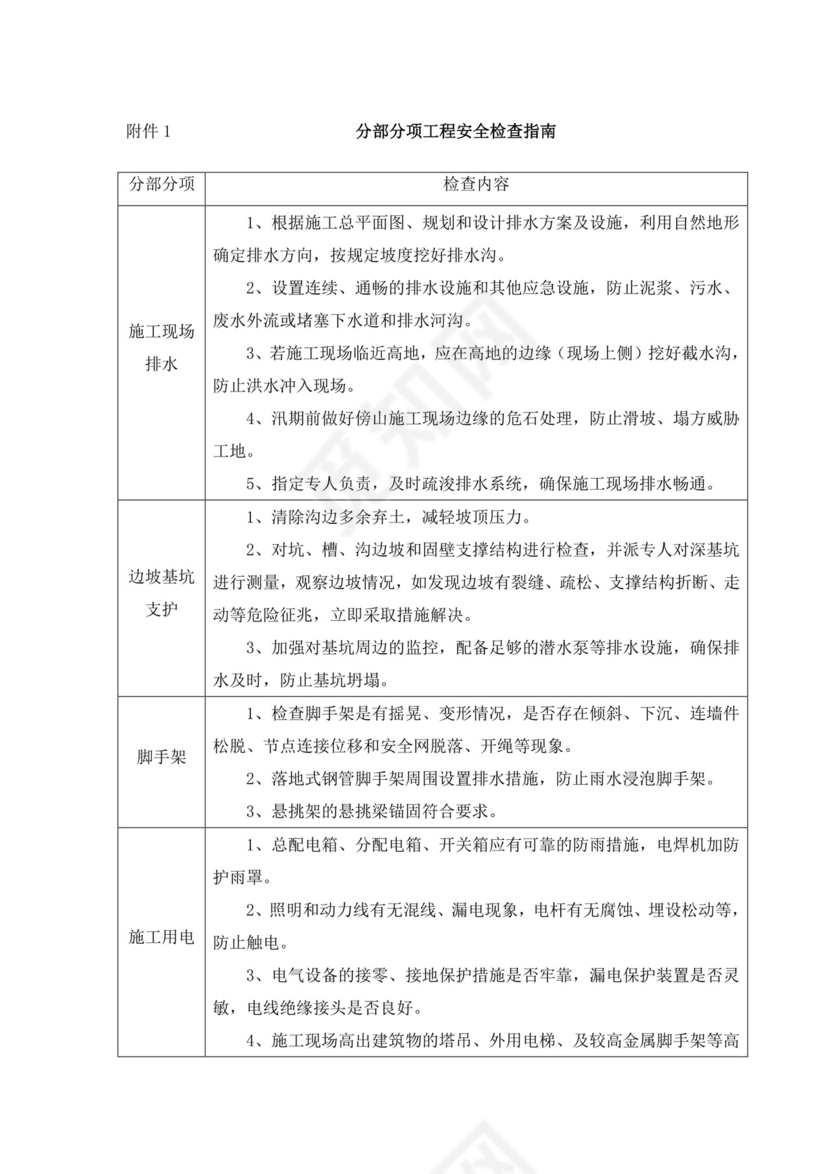 防台风防汛应急预案.doc