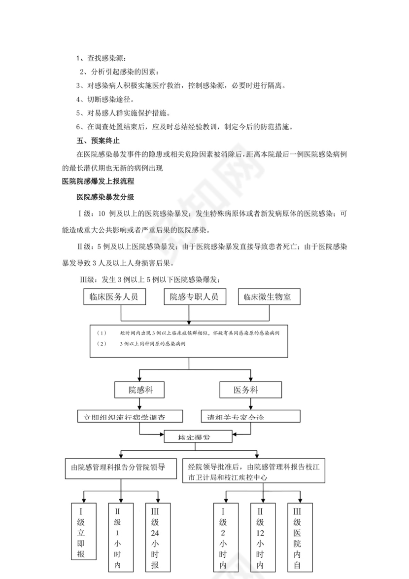 医院医院感染暴发应急处置预案.docx
