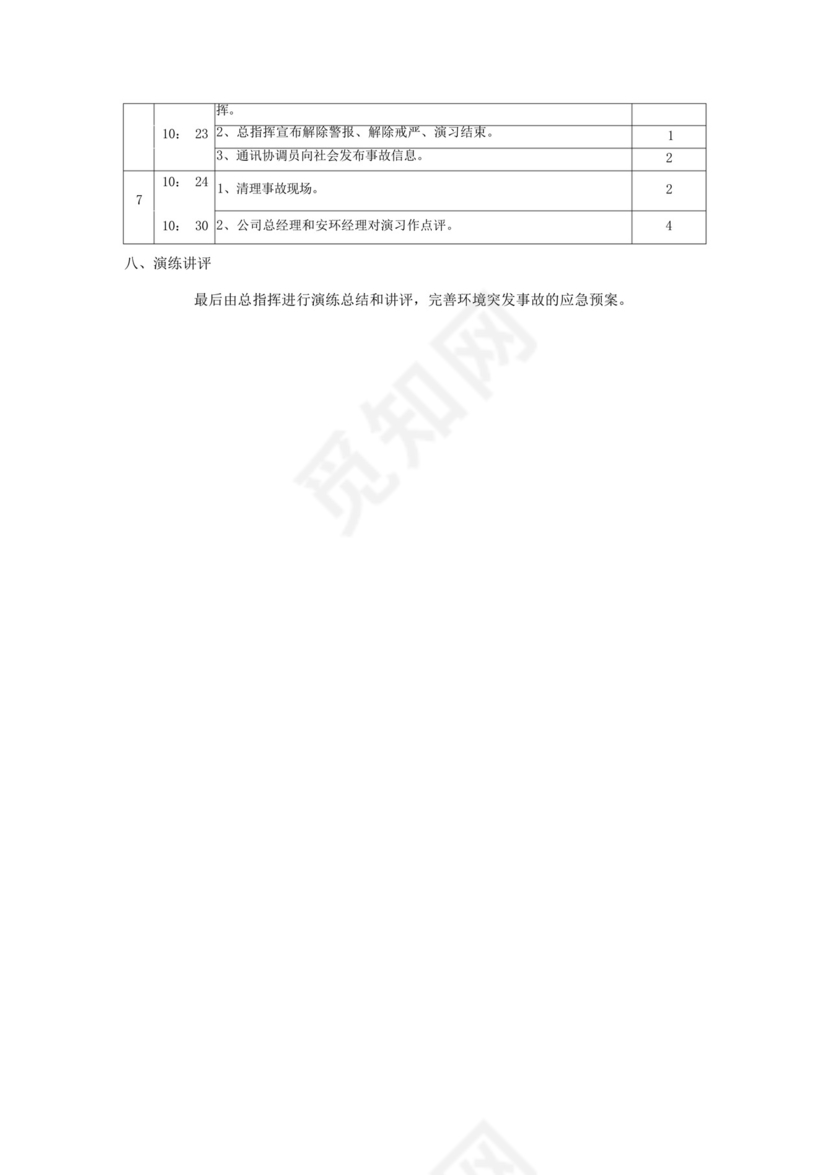 危废突发环境事故应急演练方案.docx