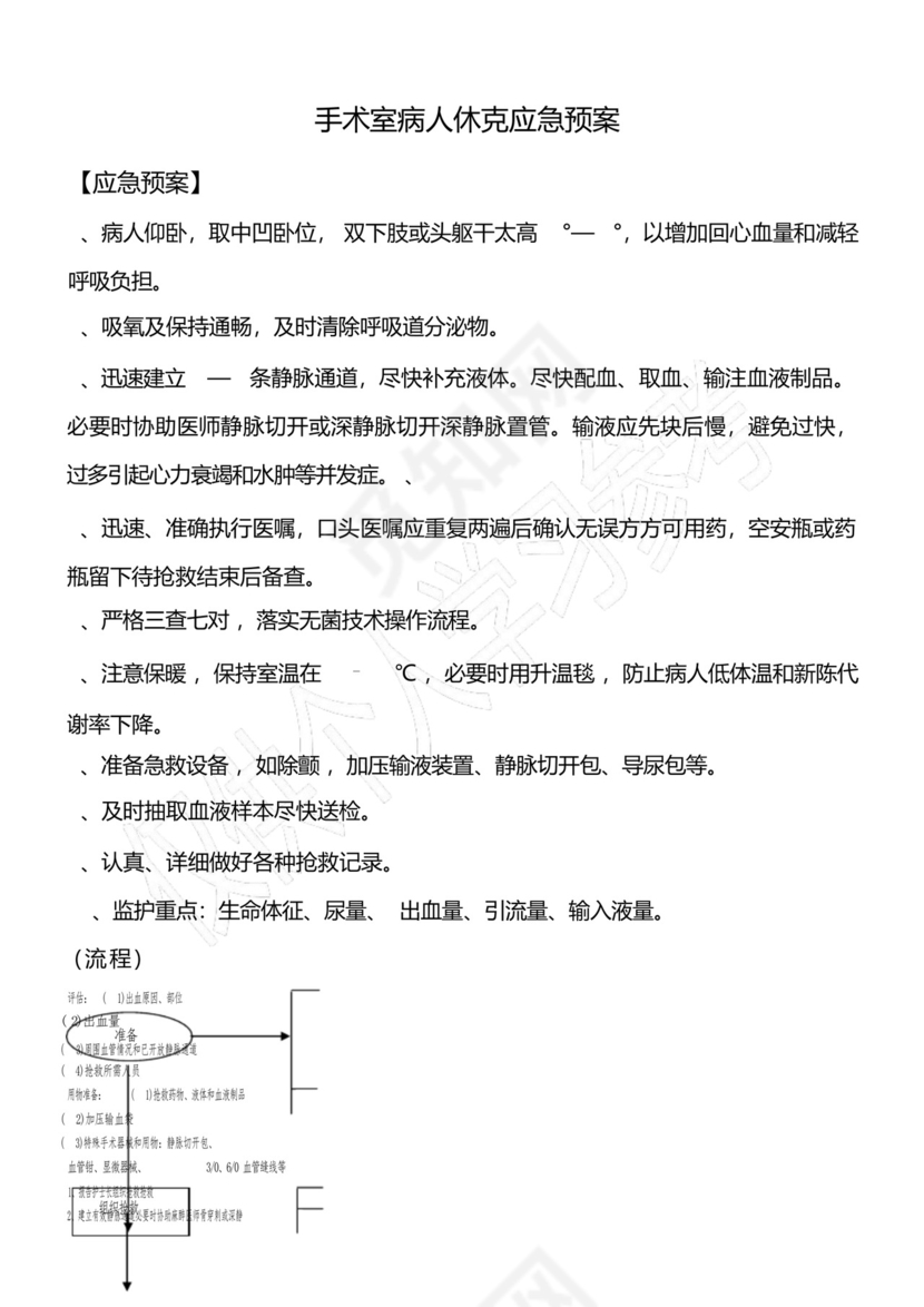手术室病人休克应急预案及流程.docx