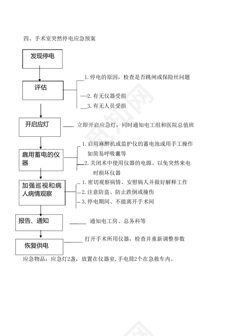 (完整版)手术室应急预案及流程大全。.docx