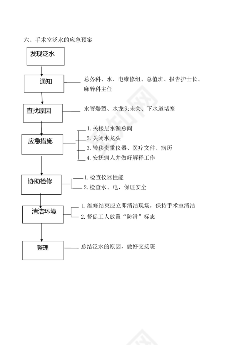 (完整版)手术室应急预案及流程大全。.docx