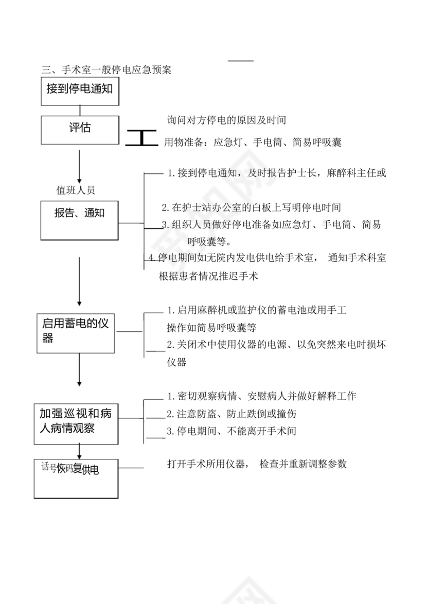 (完整版)手术室应急预案及流程大全。.docx