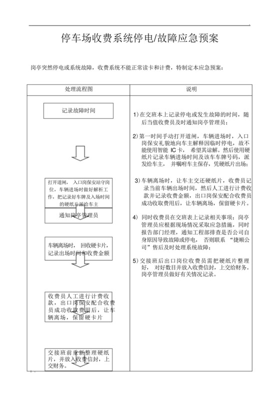 停车场收费系统停电或故障应急预案.docx