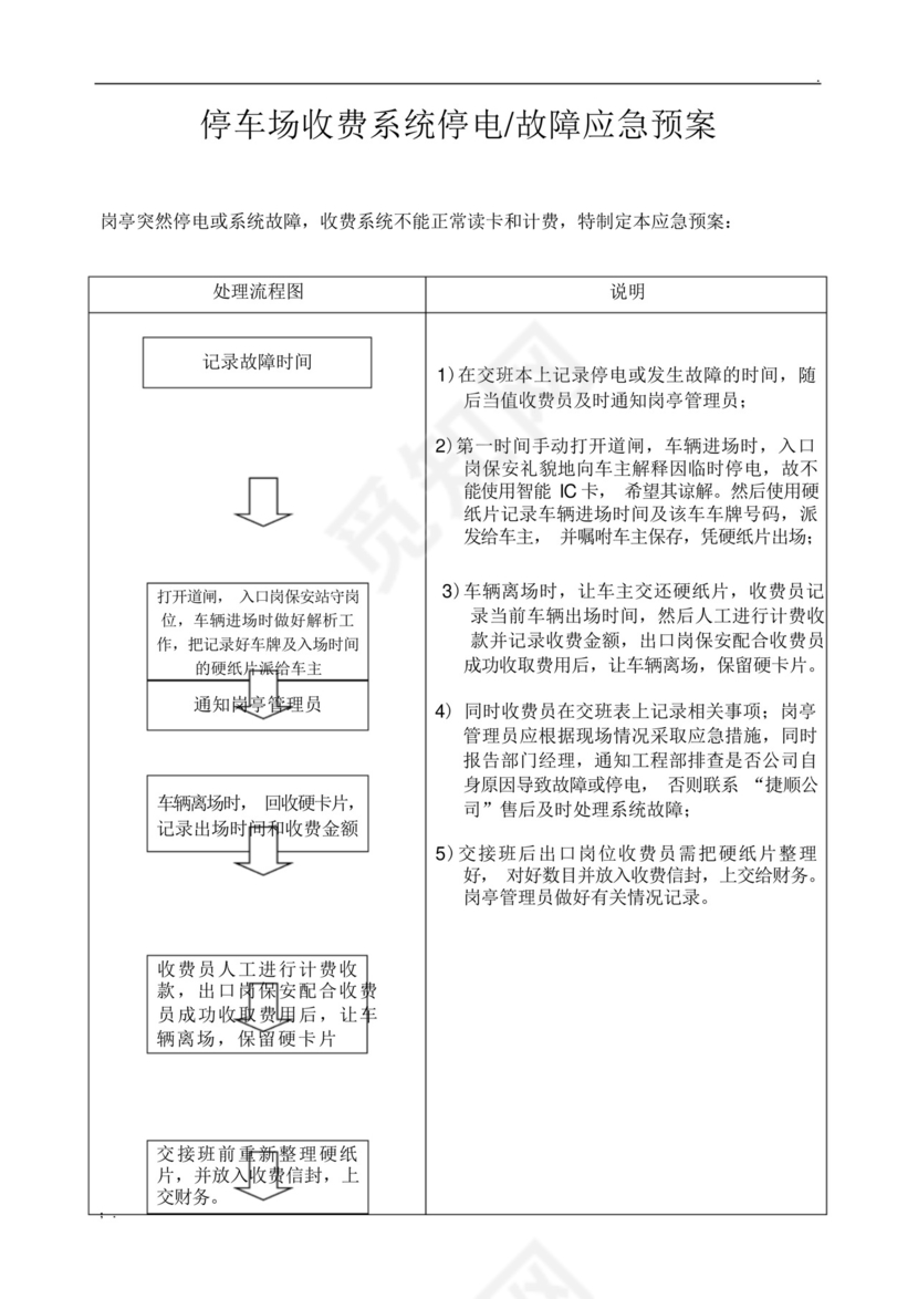 停车场收费系统停电或故障应急预案.docx