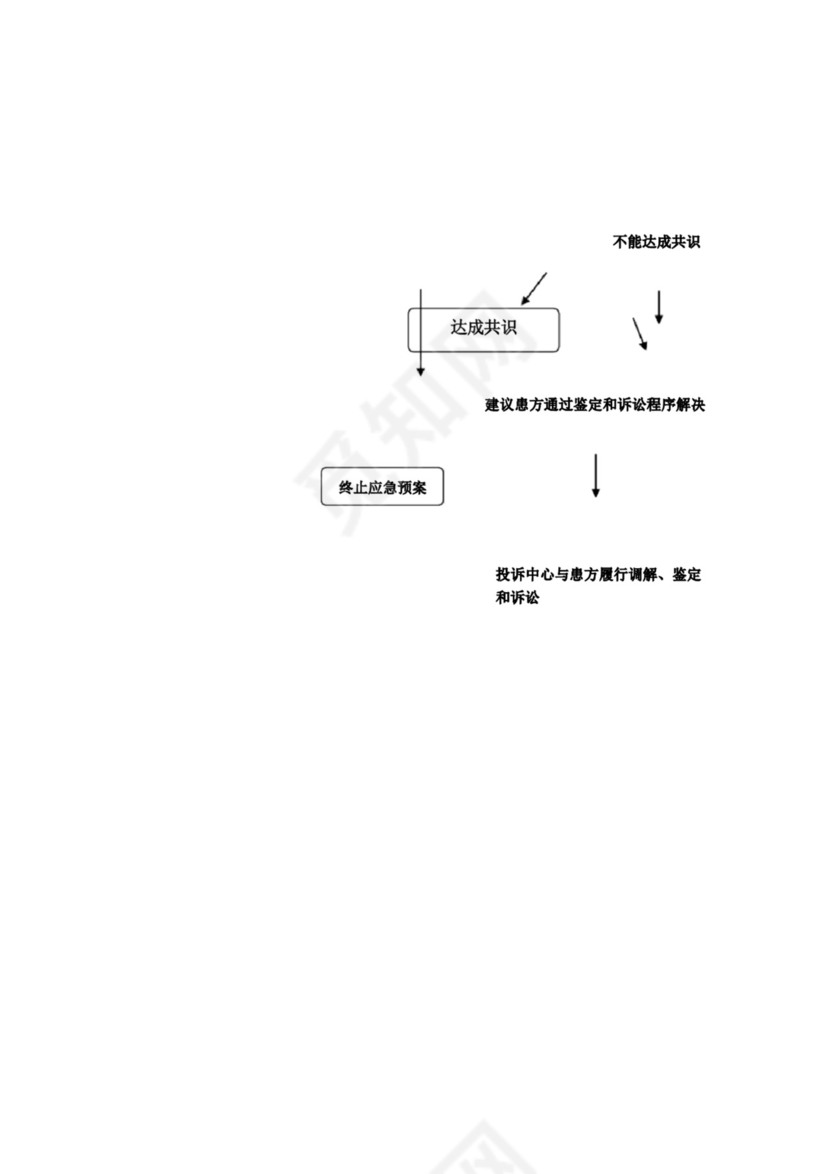 医疗纠纷引发群体性事件应急预案.docx