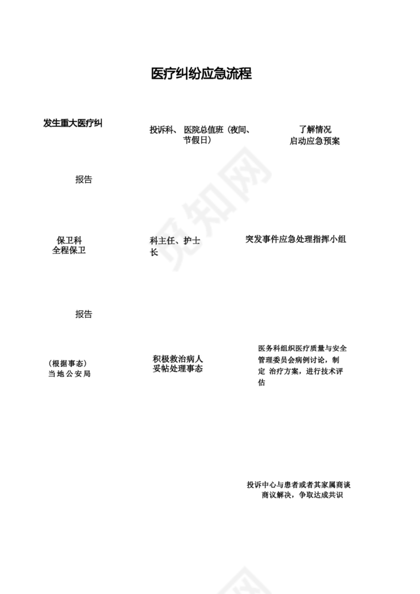 医疗纠纷引发群体性事件应急预案.docx
