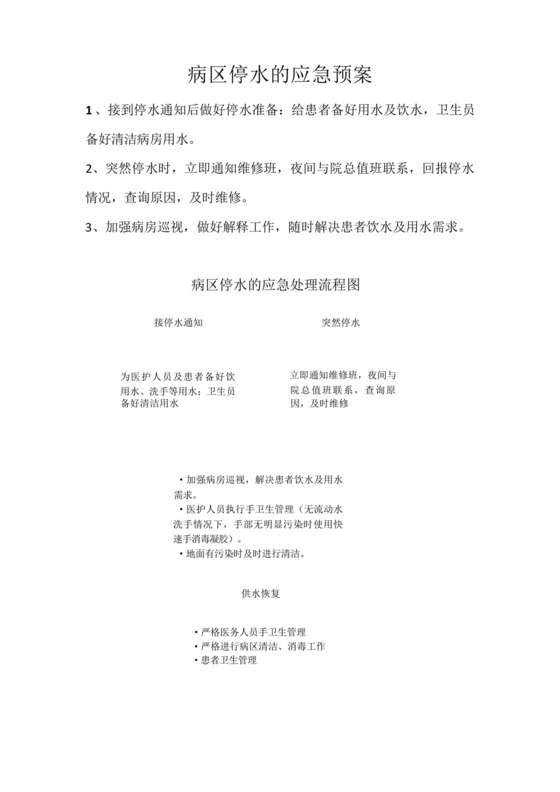 医院停水、停电、地震、火灾应急预案及处理程序流程图.docx