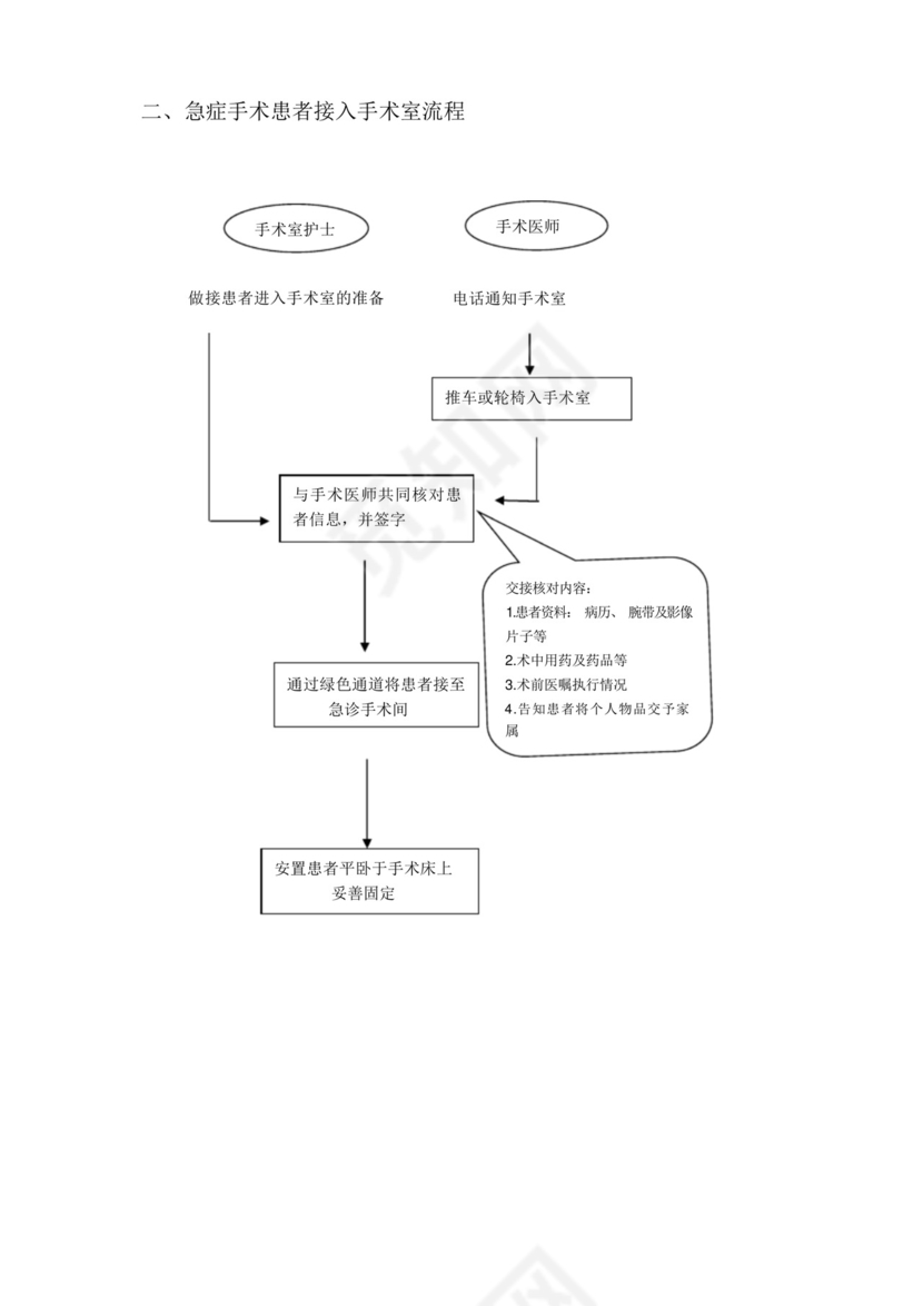医院手术室各种操作流程及应急预案.docx