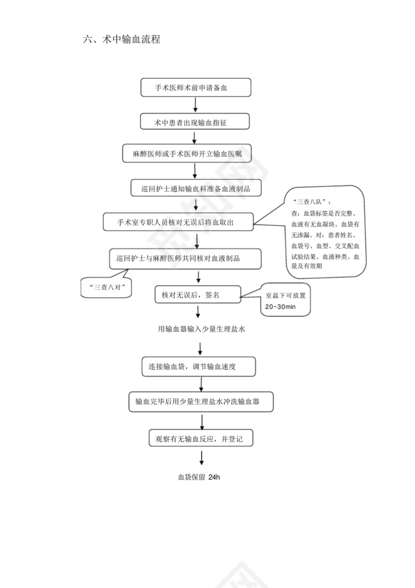 医院手术室各种操作流程及应急预案.docx