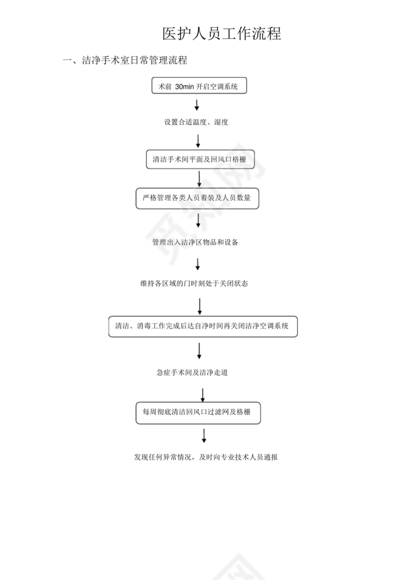 医院手术室各种操作流程及应急预案.docx