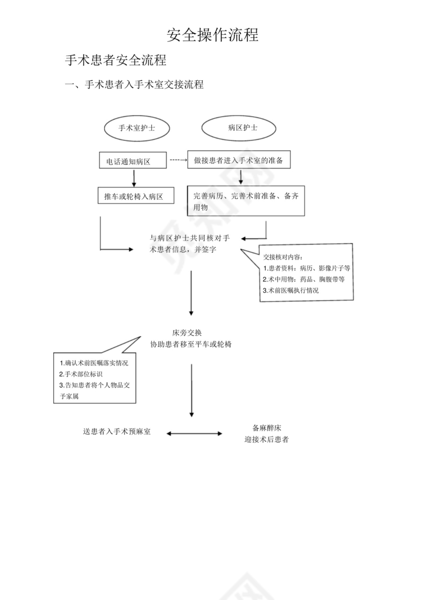 医院手术室各种操作流程及应急预案.docx