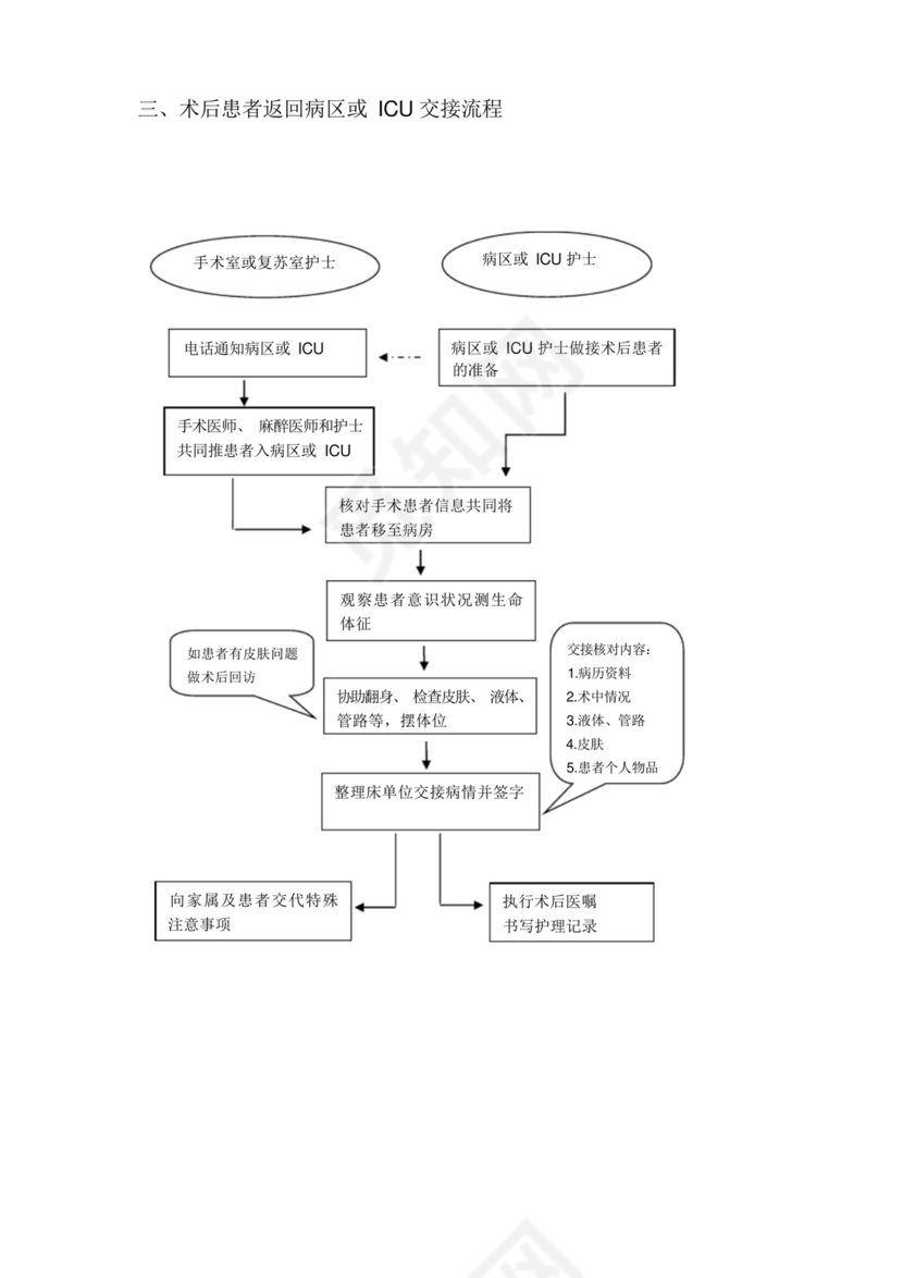 医院手术室各种操作流程及应急预案.docx