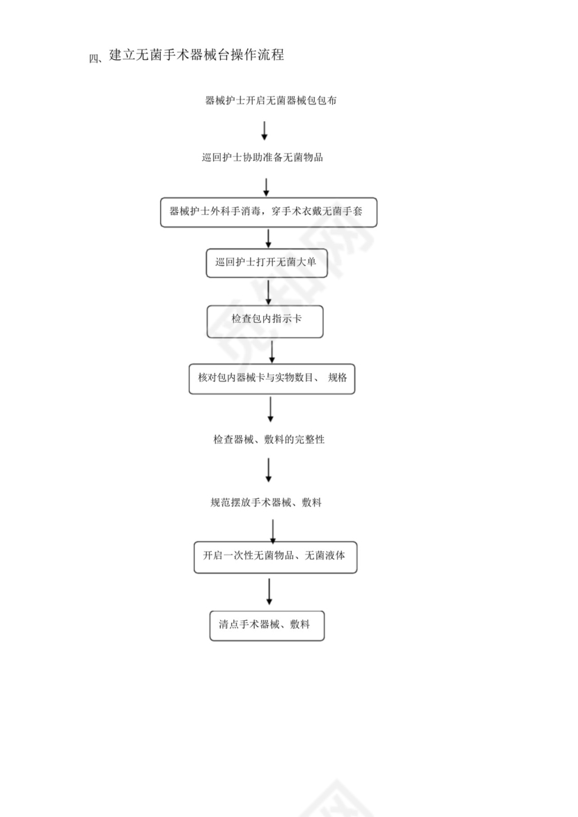 医院手术室各种操作流程及应急预案.docx