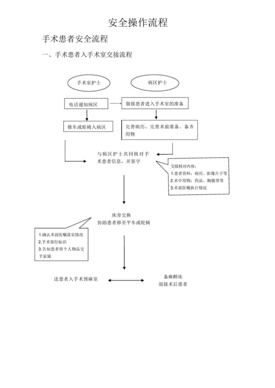 医院手术室各种操作流程及应急预案.docx