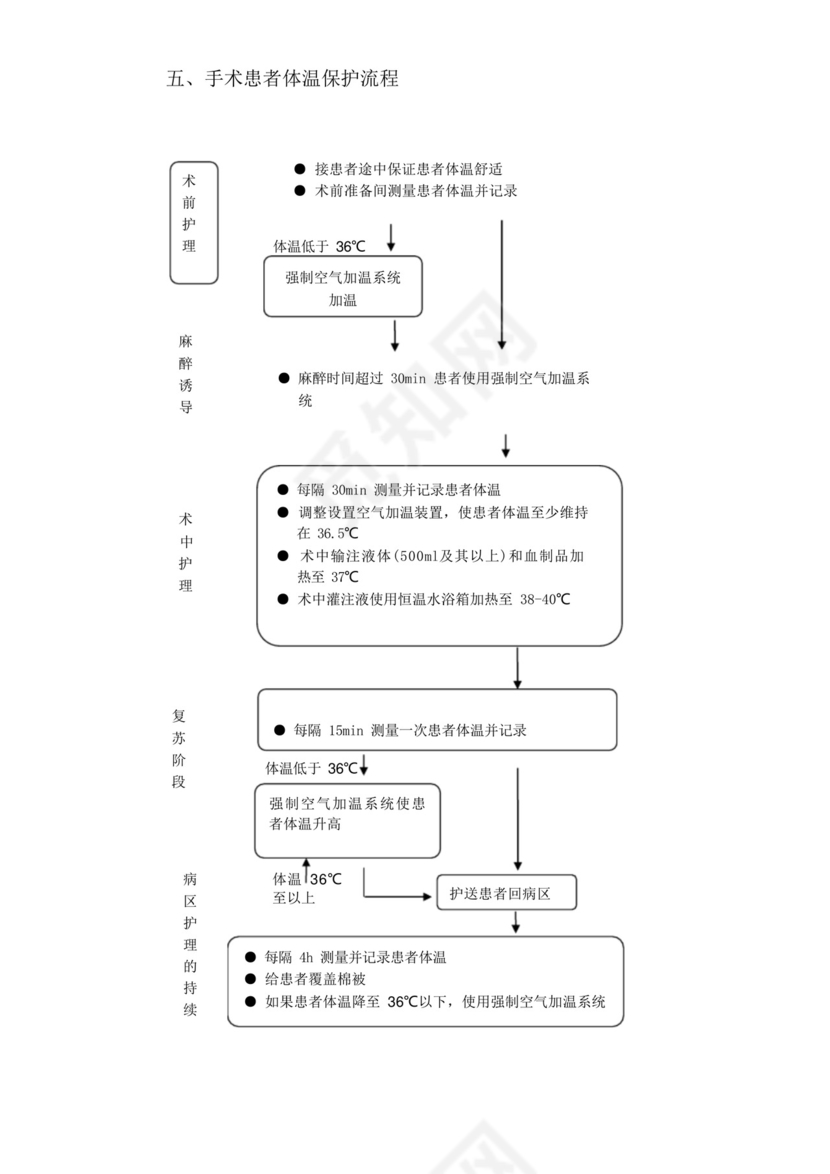 医院手术室各种操作流程及应急预案.docx
