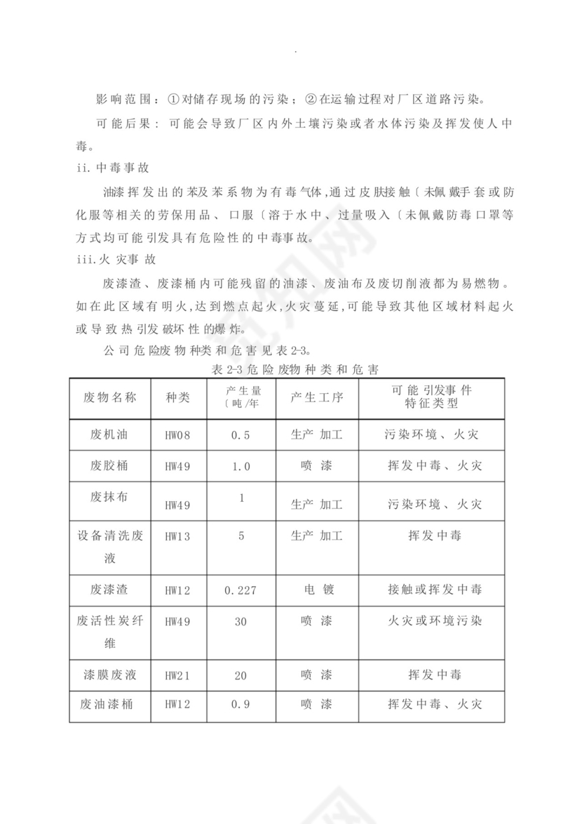 危废专项应急处置预案.docx