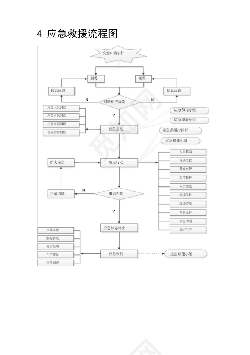 危废运输应急紧急方案计划.docx