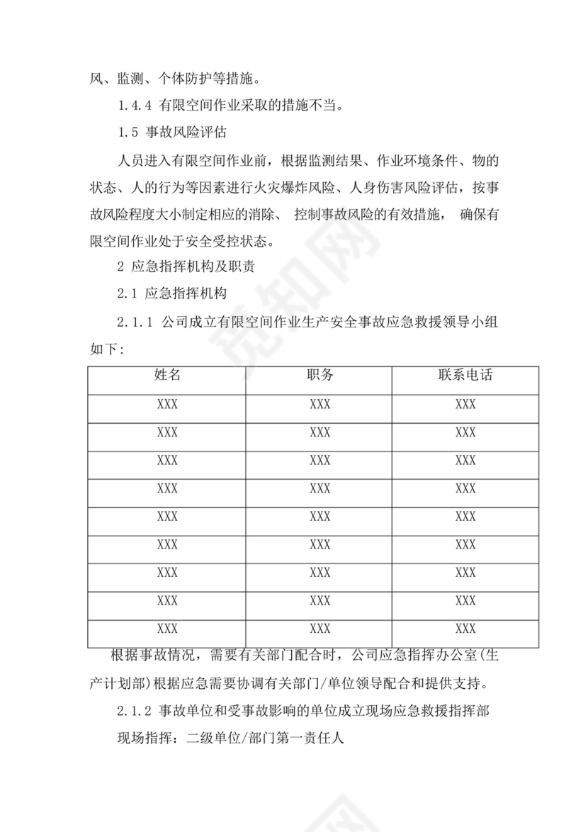 受限空间、有限空间应急救援专项预案.docx