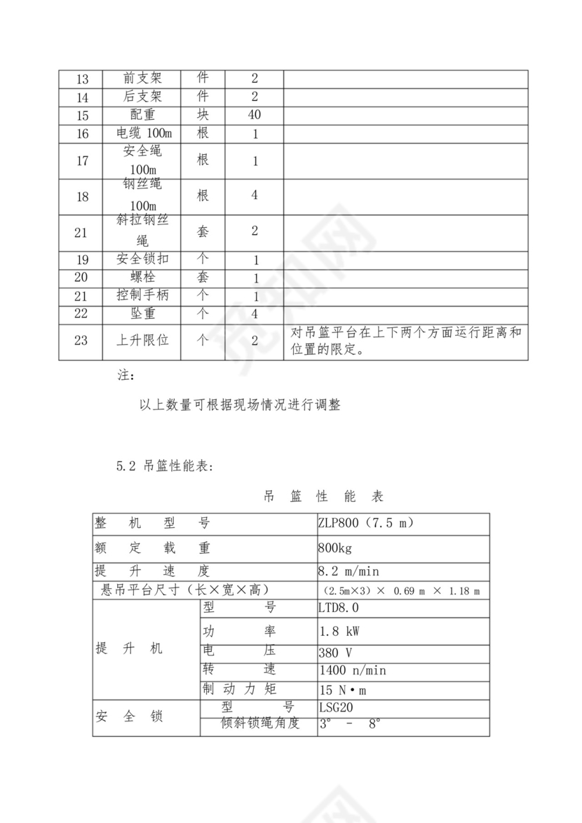 吊篮安装、拆卸施工方案及安全应急预案.docx