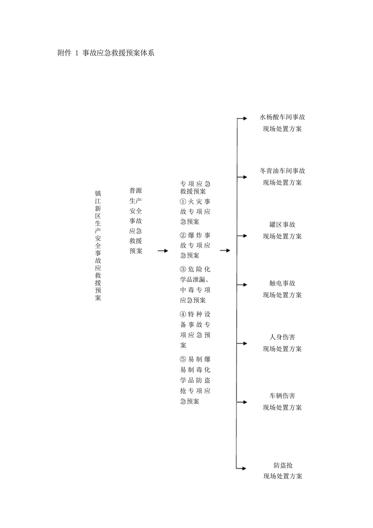 实验室危化品防盗抢专项应急预案.docx