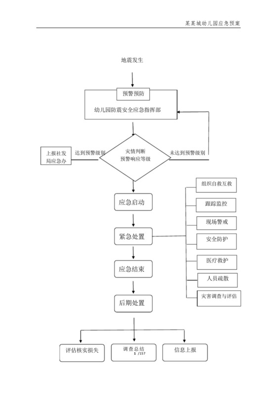 幼儿园地震发生应急预案流程图模板.docx