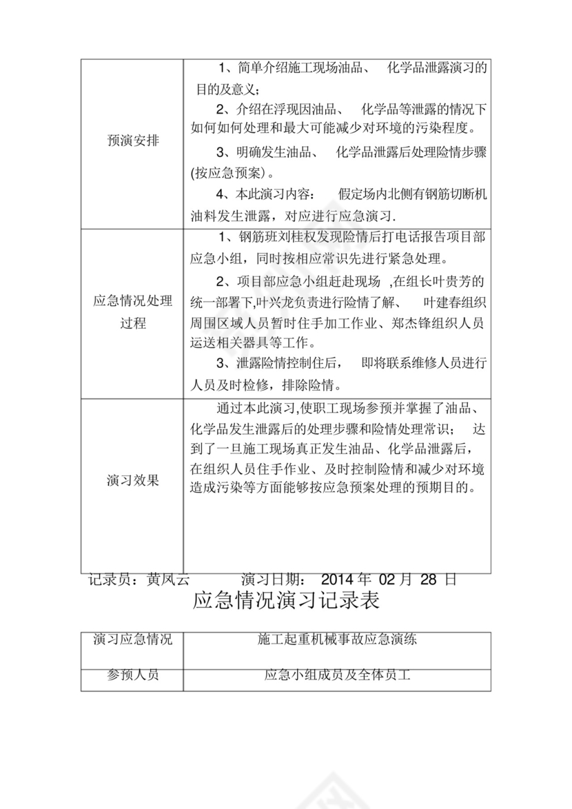 应急救援预案演练记录(防火、防爆).docx