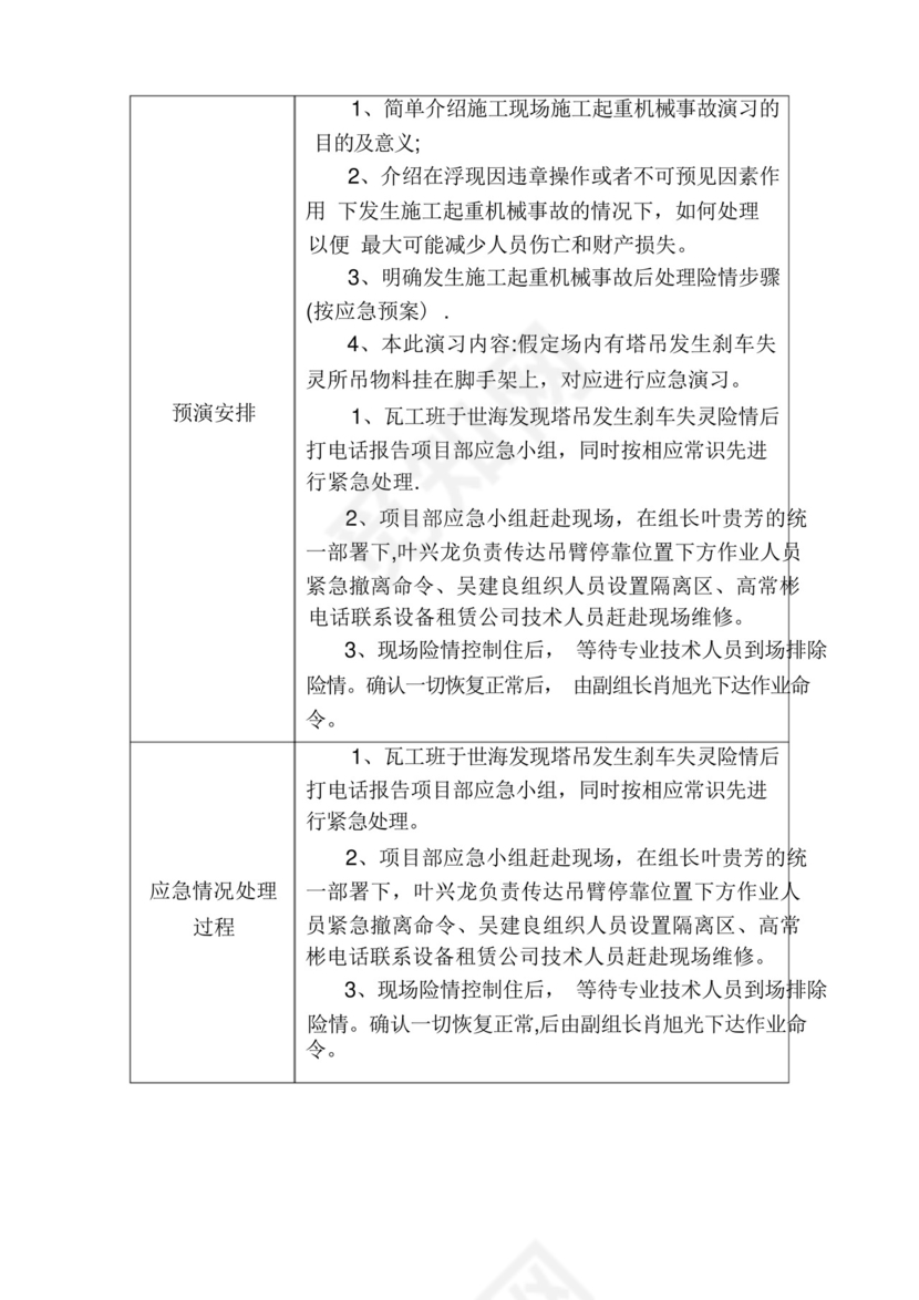 应急救援预案演练记录(防火、防爆).docx