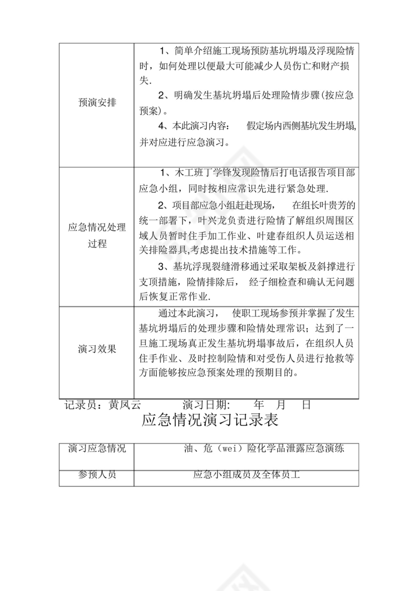 应急救援预案演练记录(防火、防爆).docx