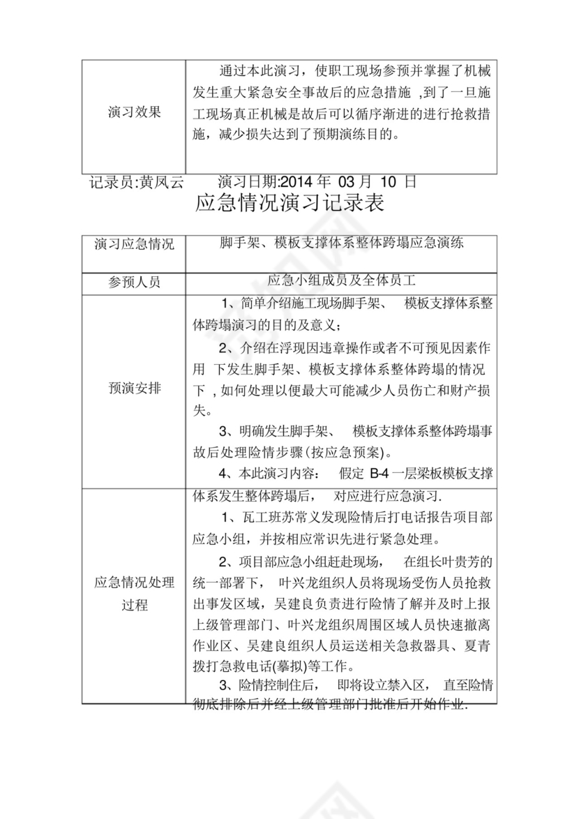 应急救援预案演练记录(防火、防爆).docx