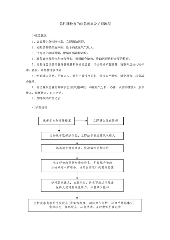 急性肺栓塞的应急预案及护理流程.docx