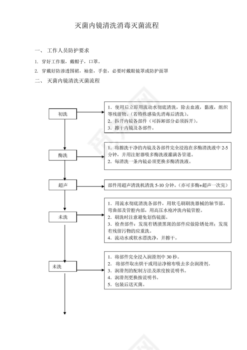 手术室应急预案及流程.docx