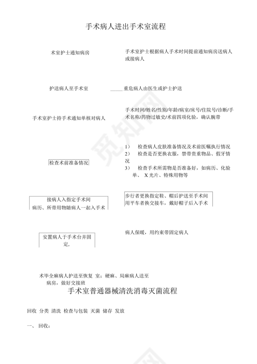 手术室应急预案及流程.docx